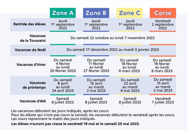 vacances 2022